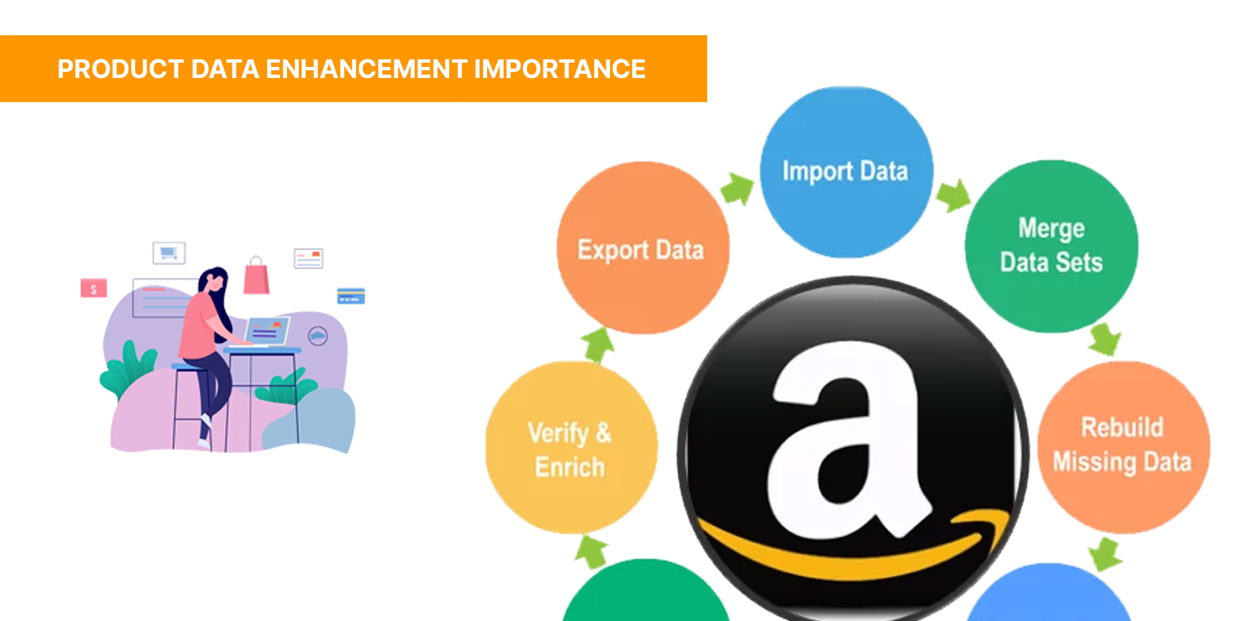 Amazon Product Data Enhancement An Important Factor Of Your Online Business