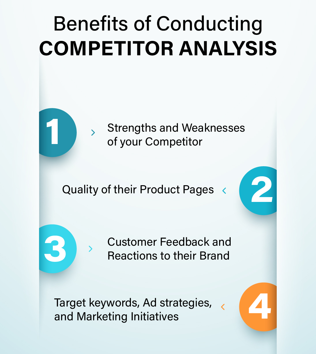 Market Research And Competitor Analysis